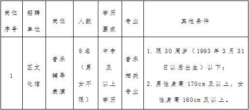 城子河区文化局最新招聘信息概览及动态概述