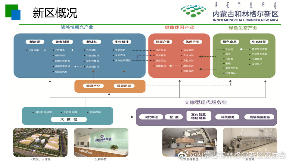 和林格尔县科技局未来发展规划展望