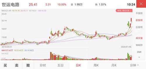 世运电路技术革新引领行业新风向，最新消息揭秘