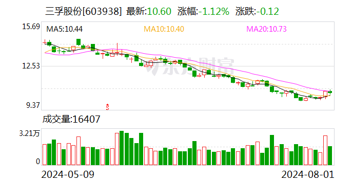 三孚股份最新消息全面解读与分析