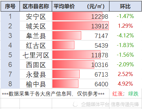 兰州房价动态，市场走势及未来展望