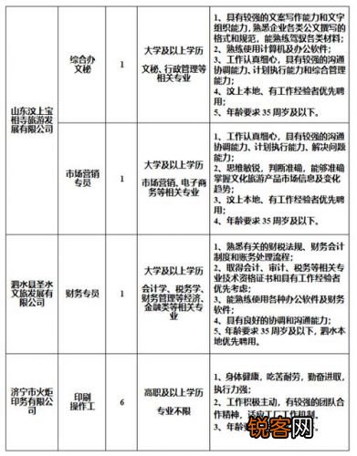 中山人才网最新招聘信息汇总