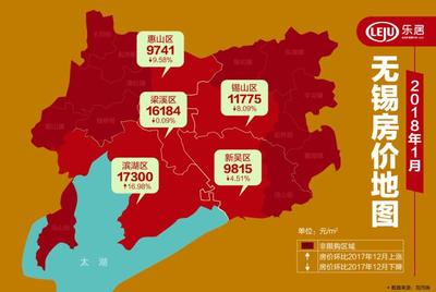 无锡房价最新动态及市场走势分析与预测