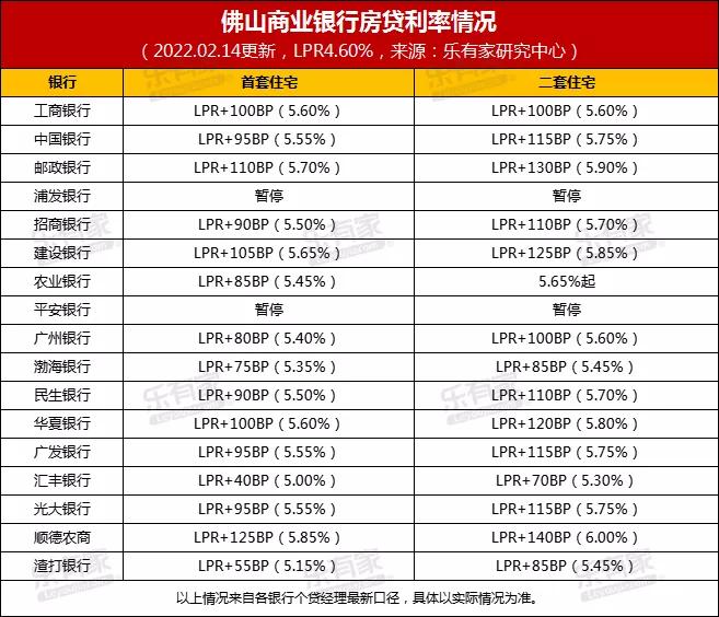 工行最新存款利率表详解