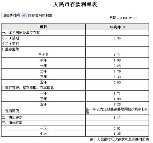 最新年利率变动对金融市场及借贷者产生的深远影响分析