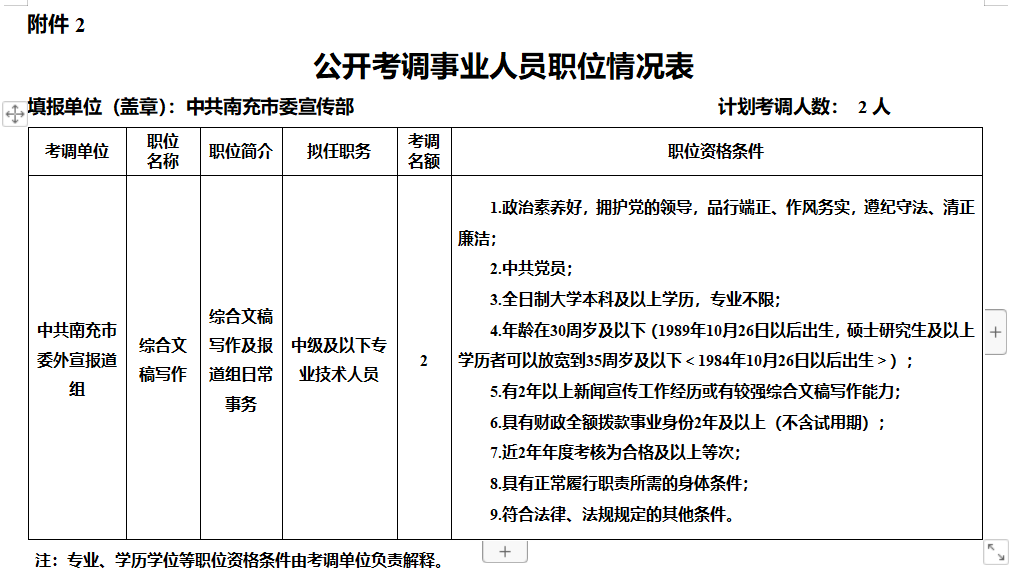 南充求职招聘最新动态与趋势解析