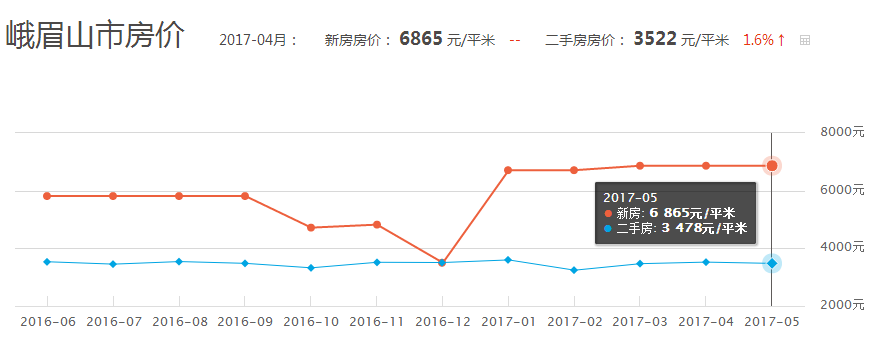 乐山房价走势揭秘，最新消息、市场分析与预测