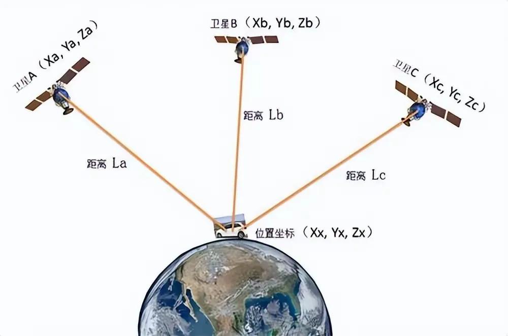 北斗引领全球卫星导航新时代，最新动态揭示未来方向