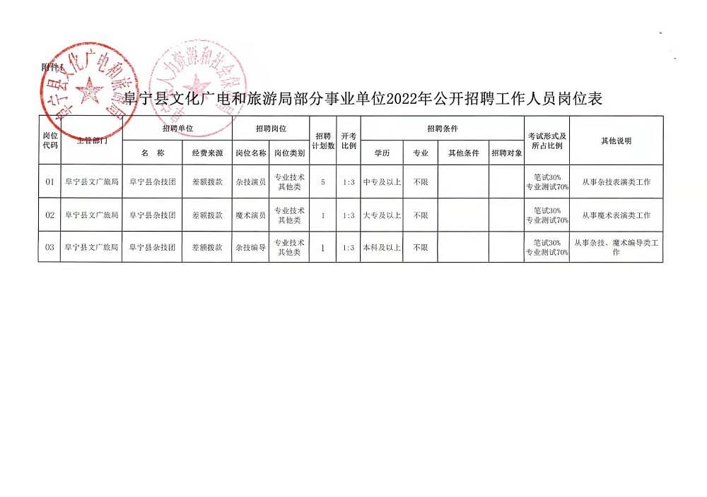 道县文化局最新招聘信息与职位解读概览