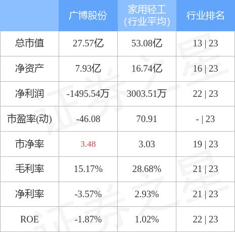 广博股份最新动态全面解读