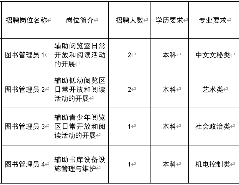 九原区图书馆最新招聘启事