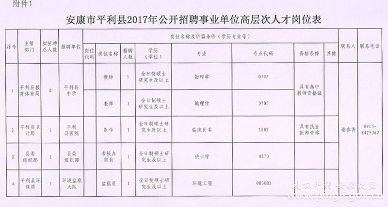 平利县图书馆最新招聘启事全面解析