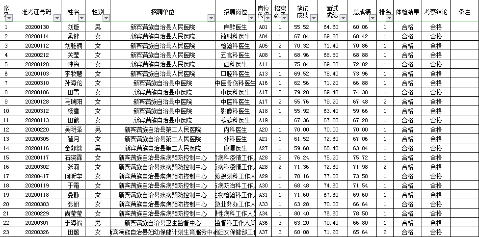 新宾满族自治县特殊教育事业单位发展规划展望