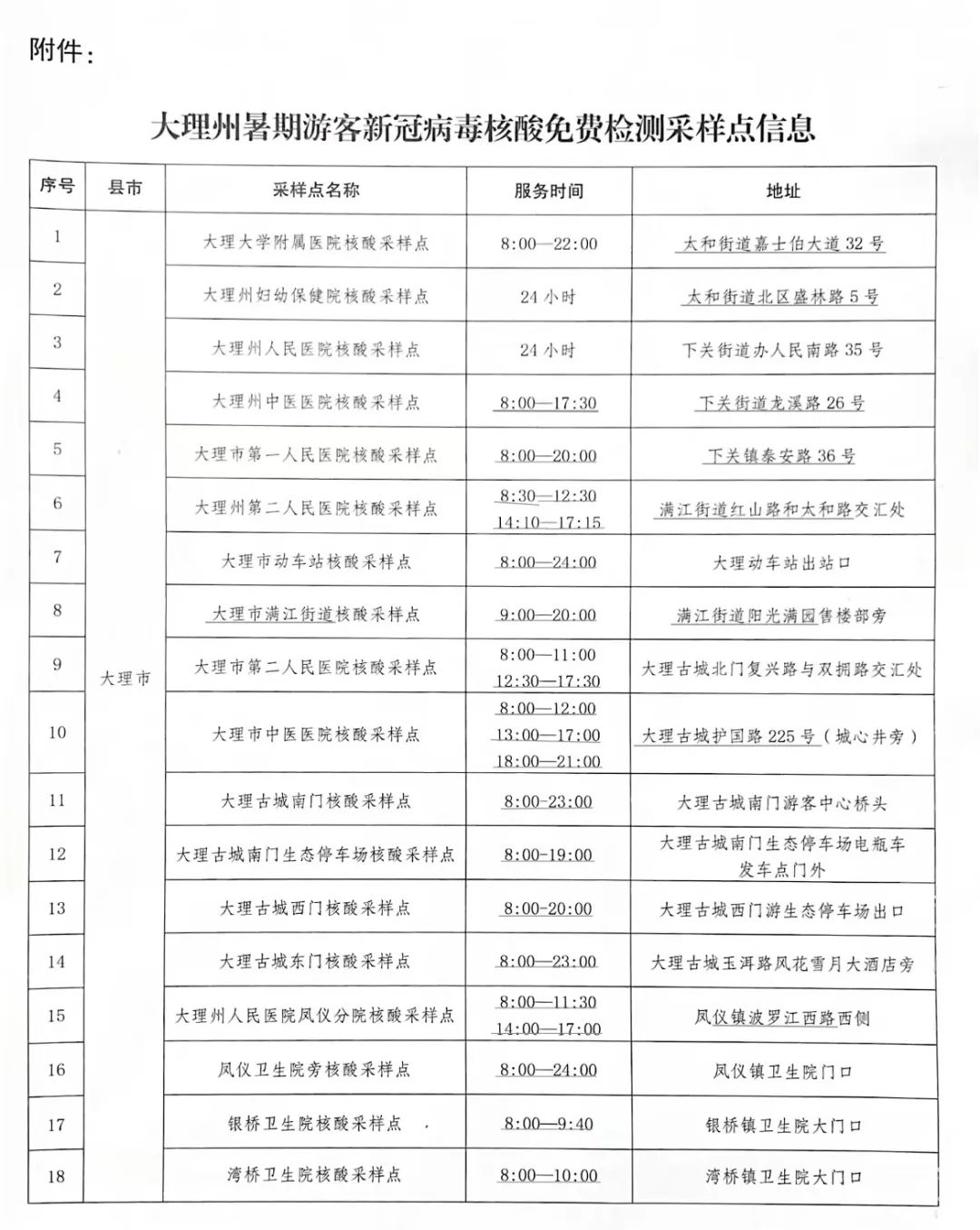 云县防疫检疫站项目最新进展及未来前景展望