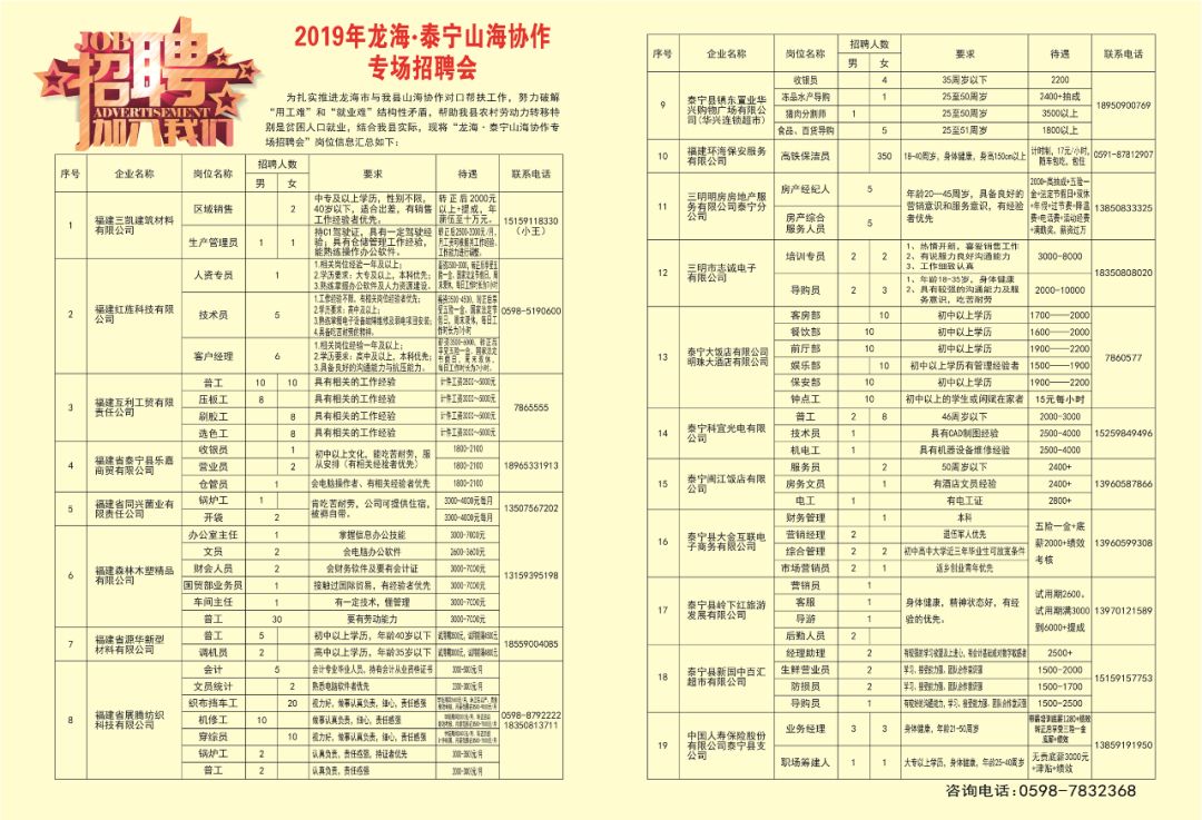 龙海最新招聘信息及其社会影响分析