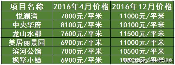 张家口最新房价动态与市场趋势深度解析