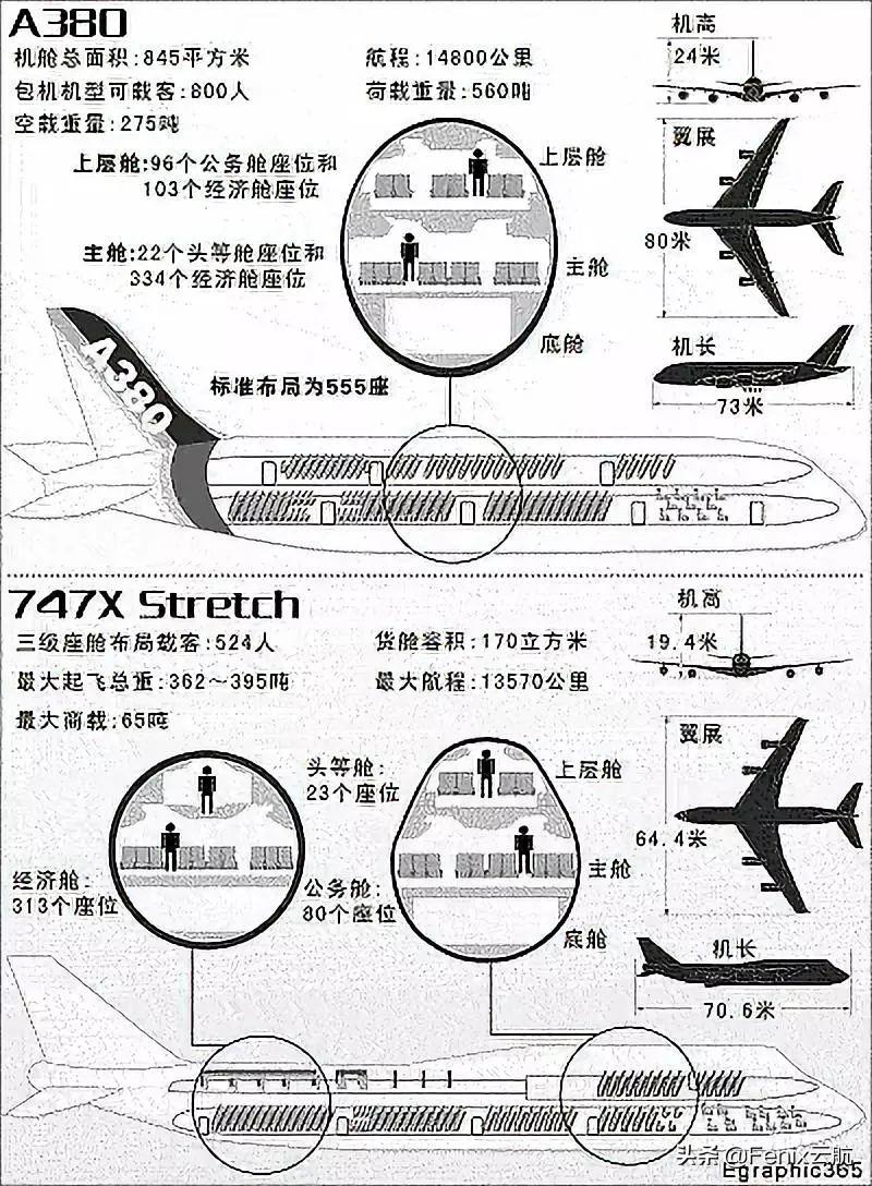 波音最新飞机引领航空工业迈入新时代