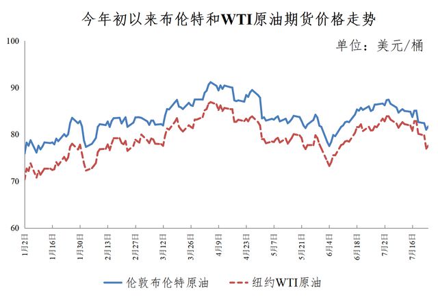 今日国际原油价格走势图与影响因素深度解析