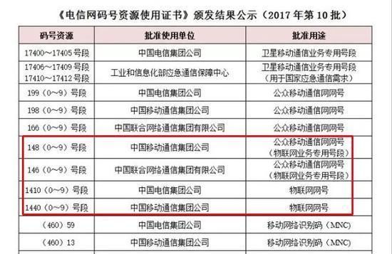 最新号段应用及其广泛影响探究