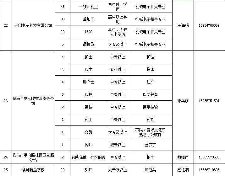 侯马招聘网最新动态与求职策略分享