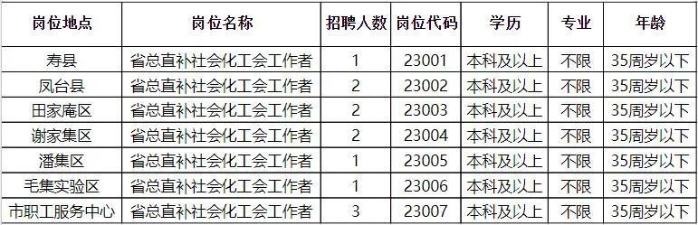 广元最新招聘信息总览