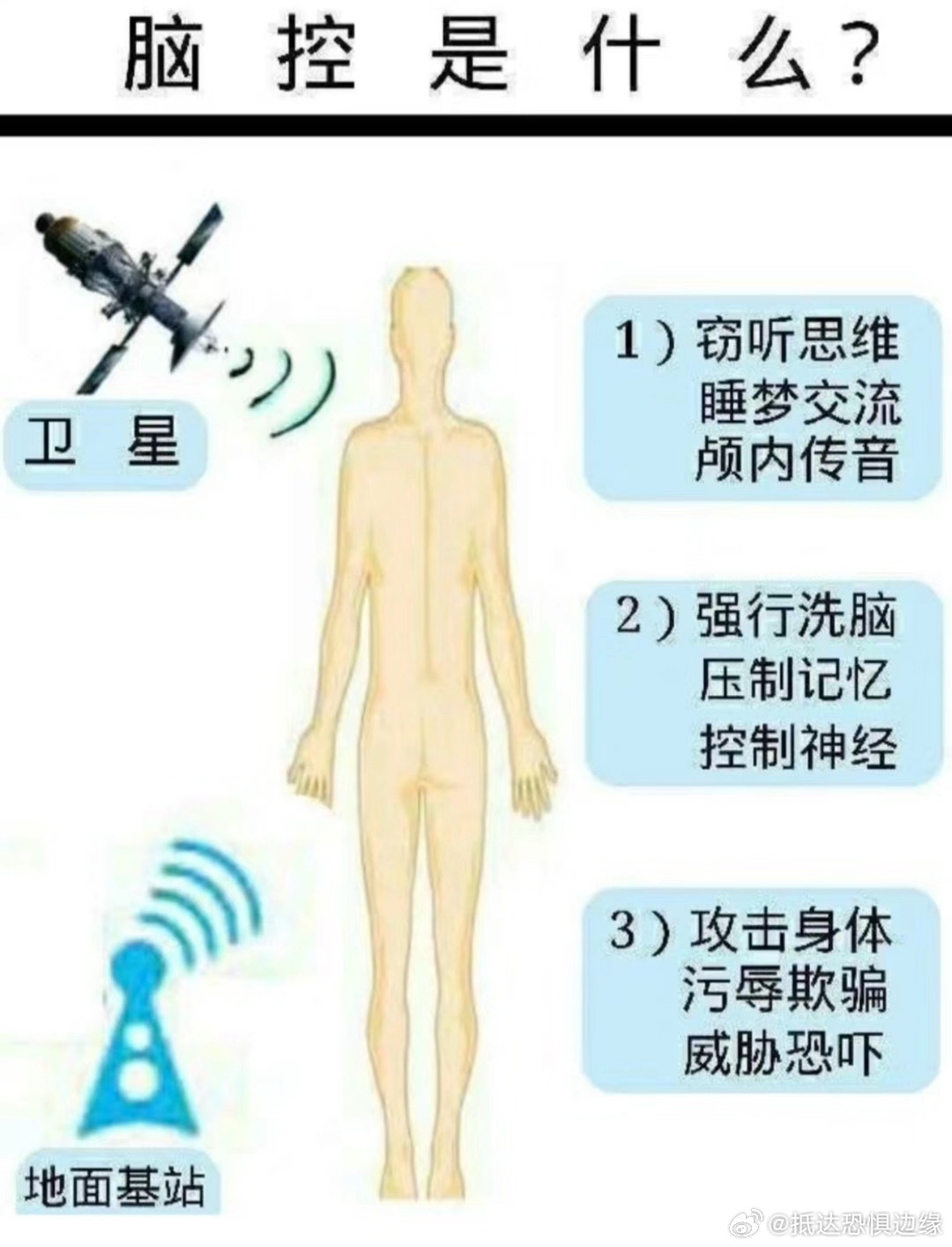 揭秘最新脑控破解方法，应对脑控技术的有效策略