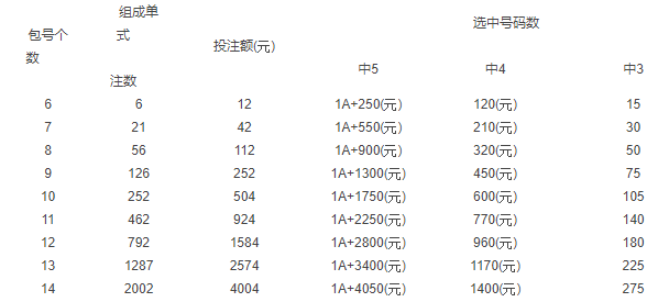 河南彩票最新开奖公告，透视22选5背后的故事