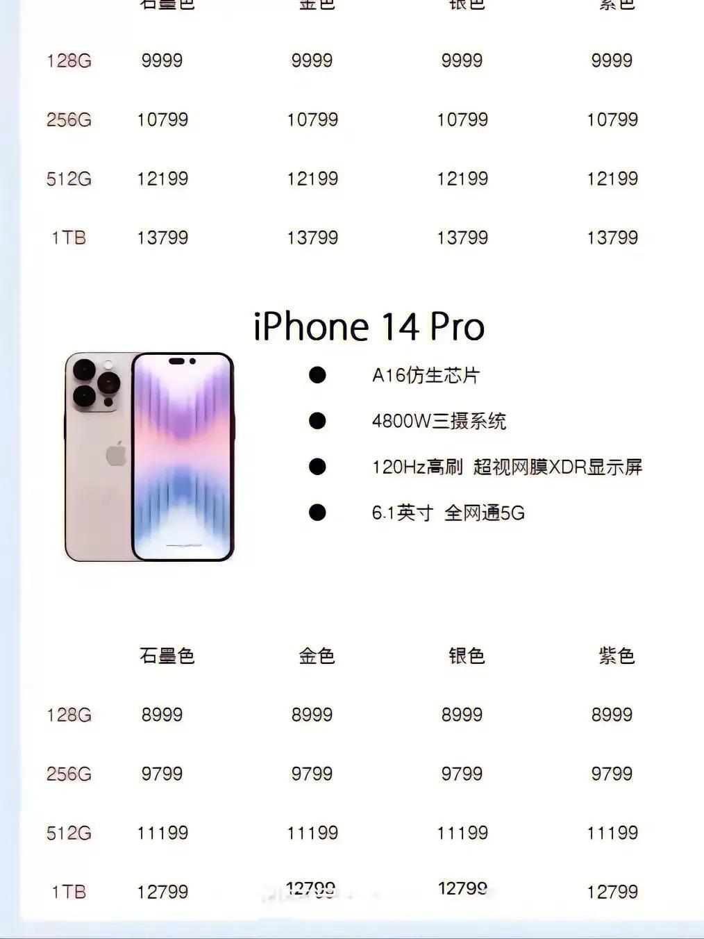 iPhone最新价格动态与影响因素解析