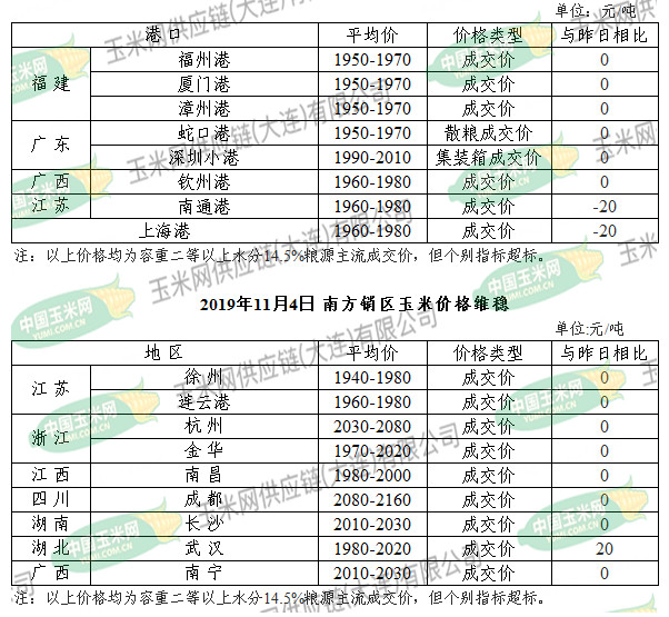 河北省玉米价格最新行情解析