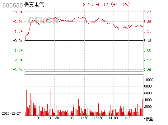 保变电气引领行业变革，塑造未来能源格局新篇章