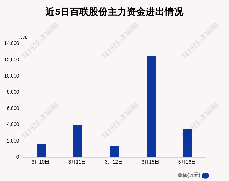 百联股份最新消息全面解析