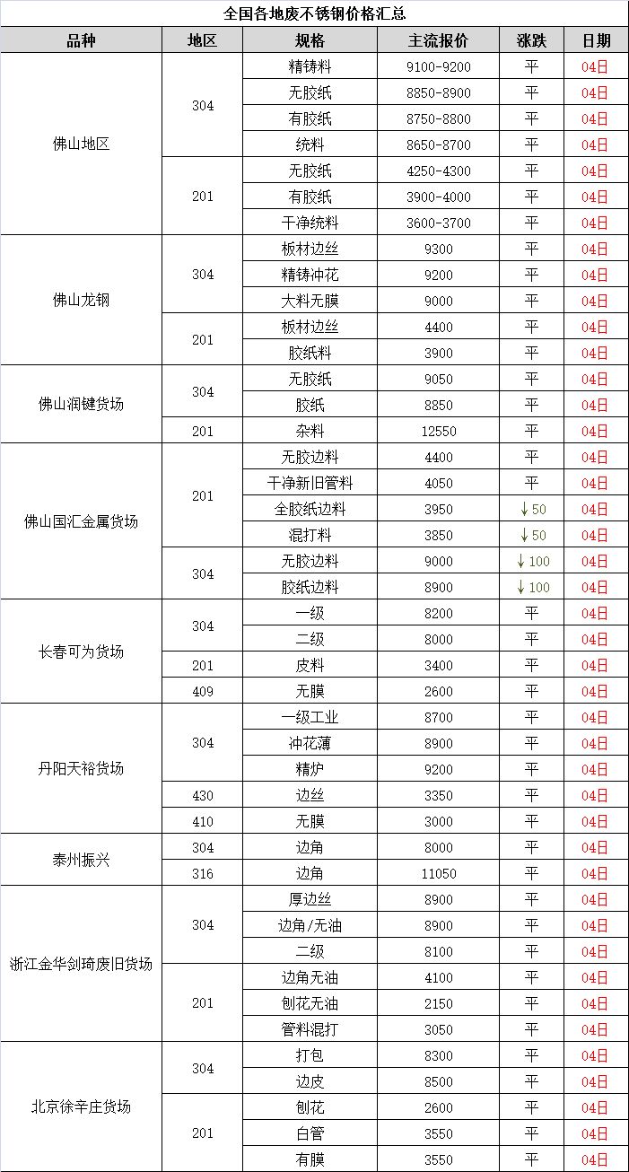 铜的最新价格动态及其影响因素分析