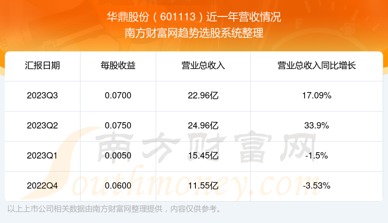 华鼎股份最新消息全面解读与分析