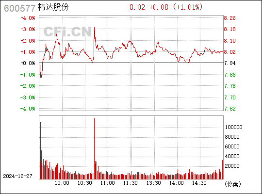 精达股份最新动态全面解读