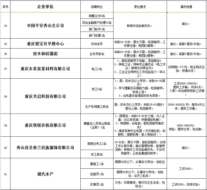 合川最新招聘信息总览