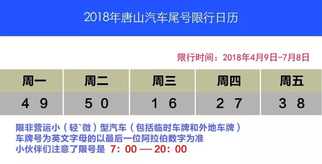 唐山限号措施最新通知，应对交通拥堵与环境污染的双重挑战