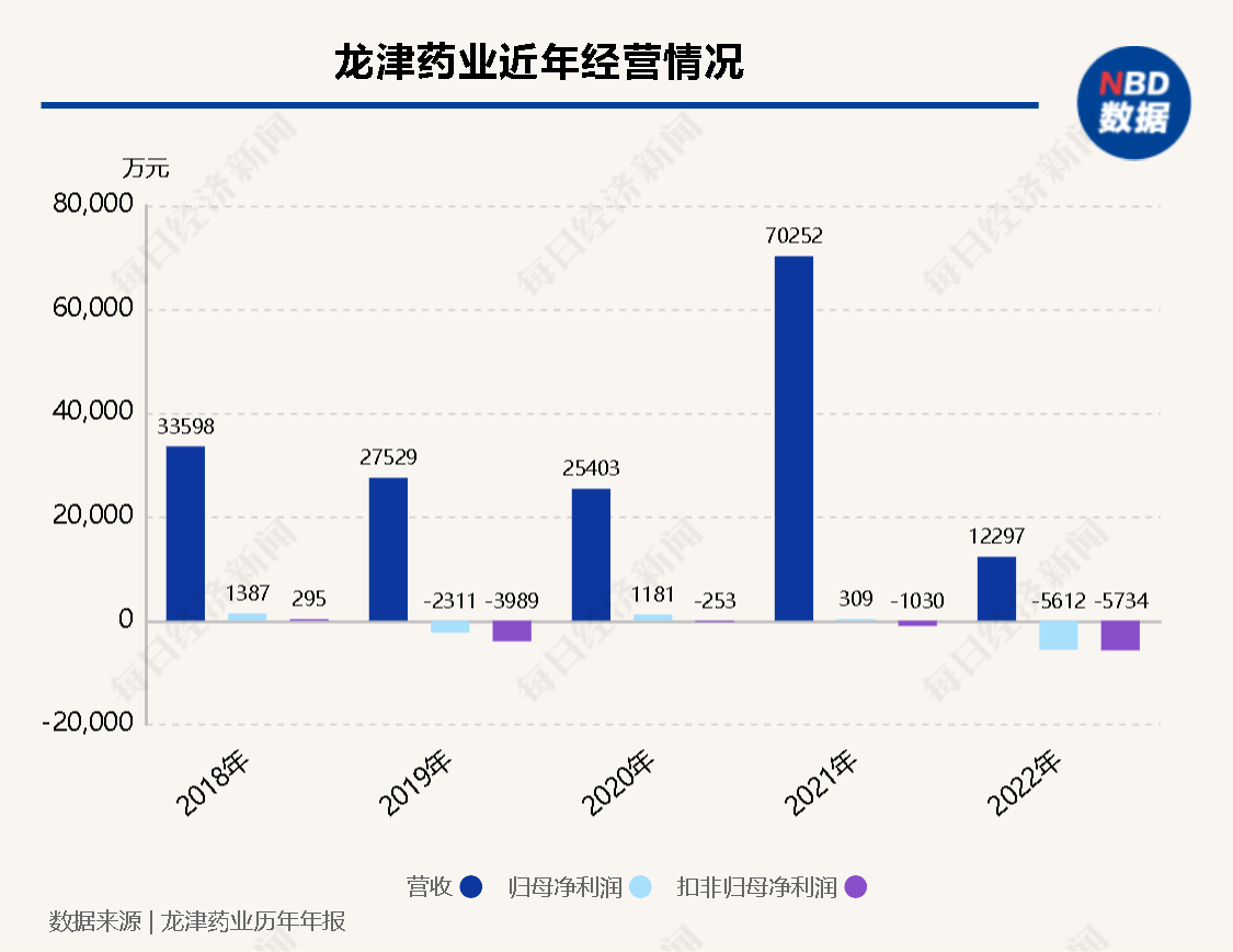 龙津药业最新动态全面解读