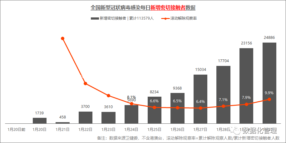 全国最新疫情数据及其深度影响分析