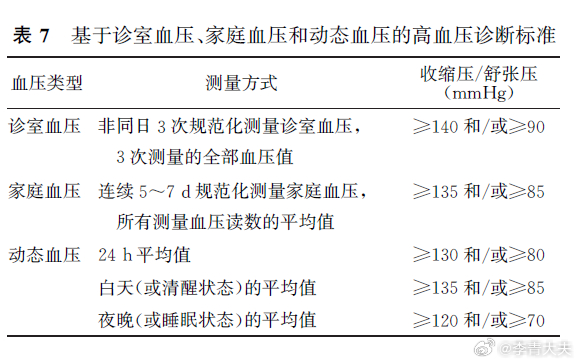 高血压最新诊断标准详解，理解与应用指南