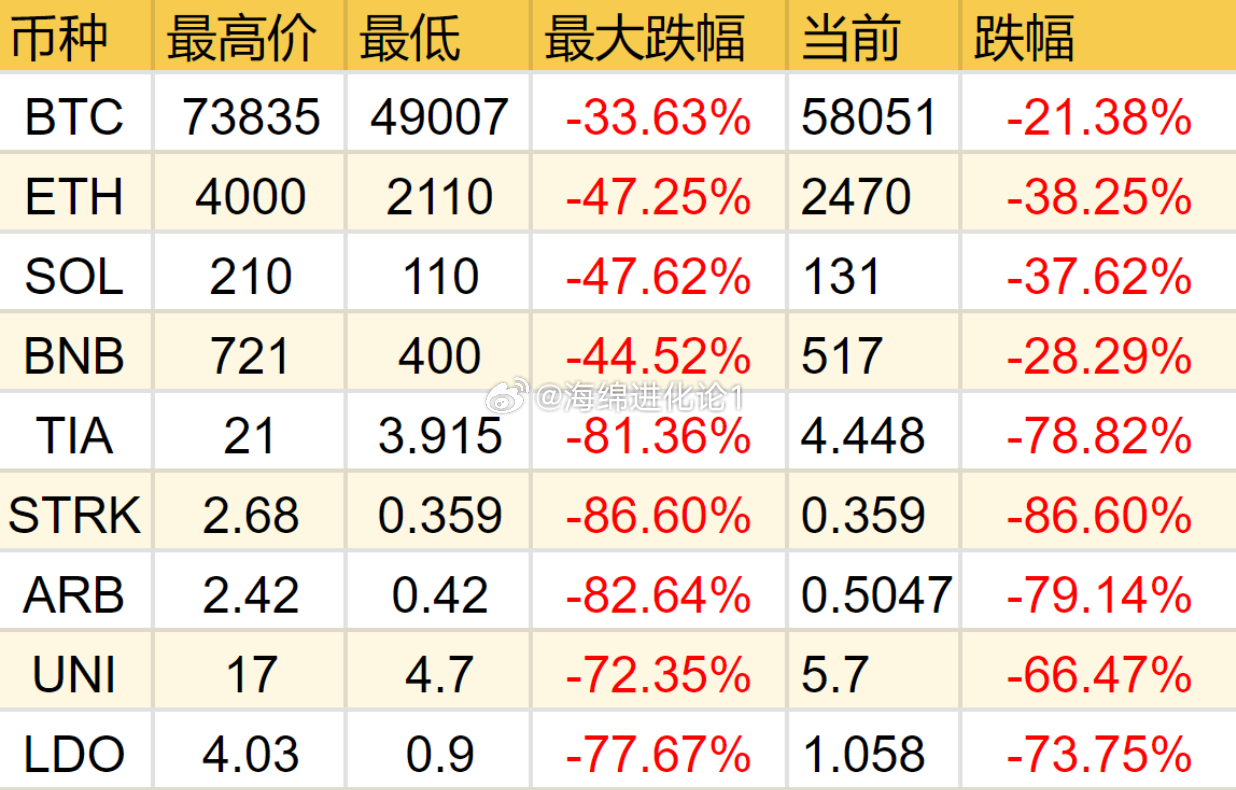 以太坊最新价格走势、市场分析及未来展望