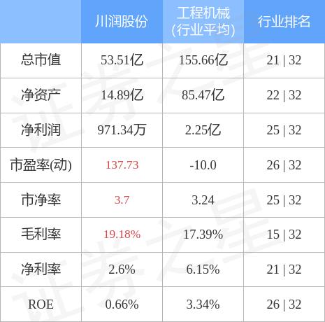 川润股份重组最新消息深度解析