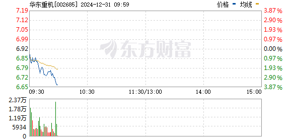 华东重机股吧最新消息综合概述