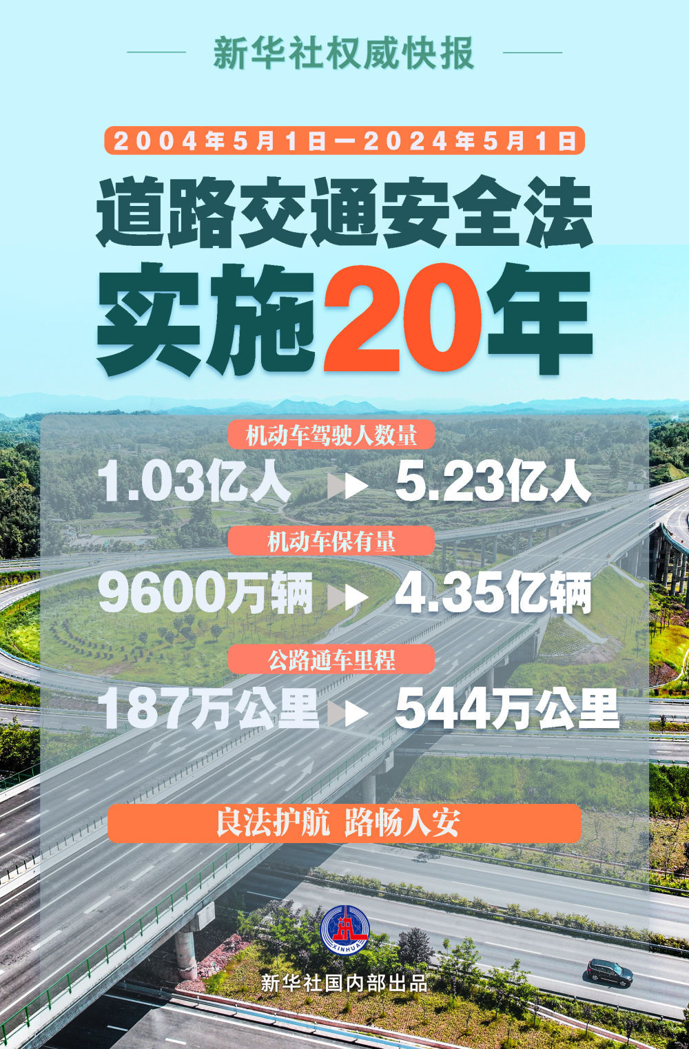 最新道路交通安全法，保障道路安全，助力社会发展进程