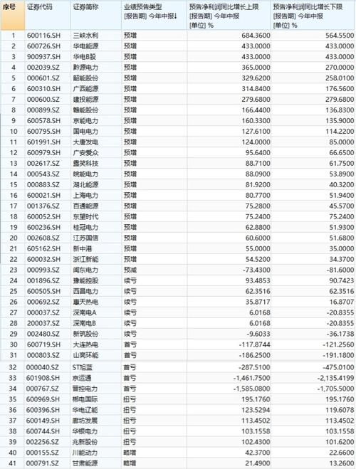 今日最新净值解读，660001基金净值查询及分析