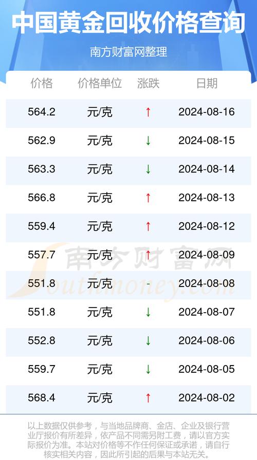 最新黄金价格行情解析