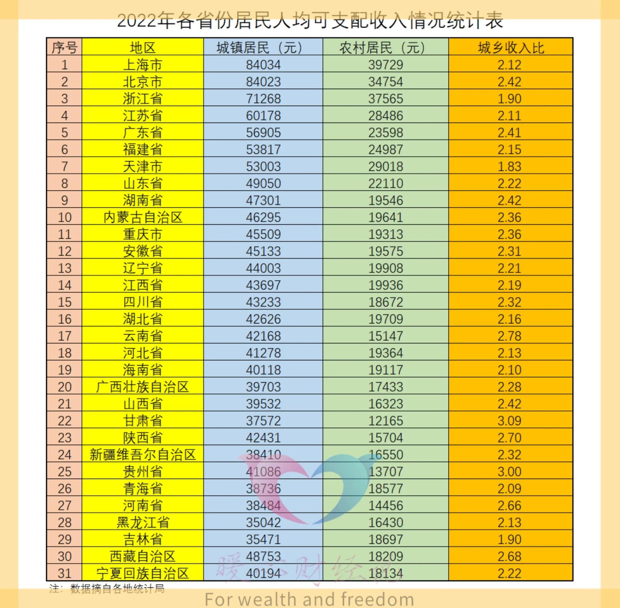 关于2024年抚恤金表的最新动态及相关解读