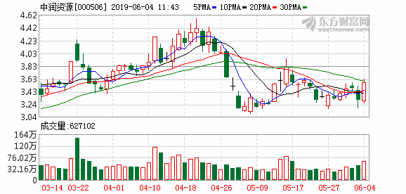 中润资源重组最新动态深度解析，影响与展望