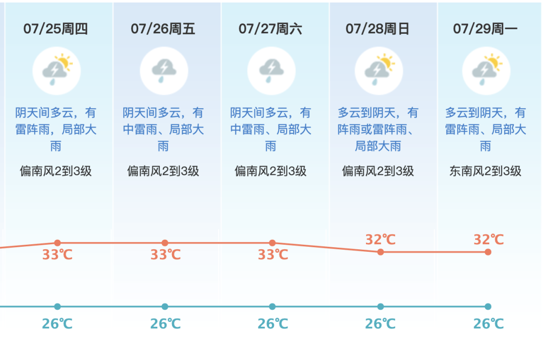 东莞台风最新动态，全方位应对，确保安全