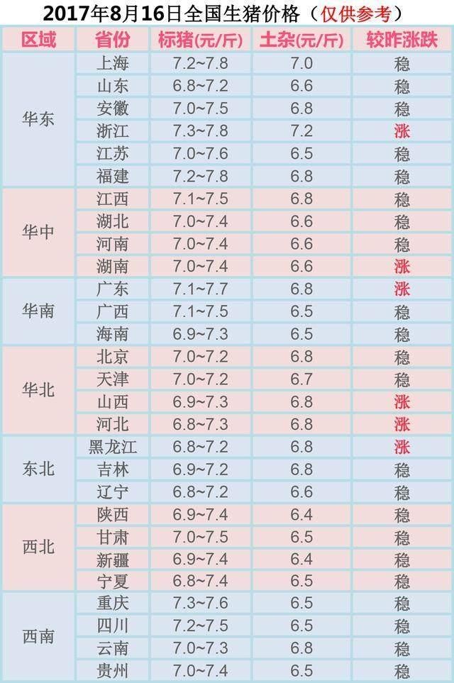 今日生猪价格最新动态分析