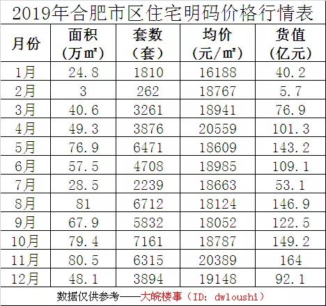 合肥新站区房价走势揭秘，最新消息、趋势分析、影响因素与未来展望